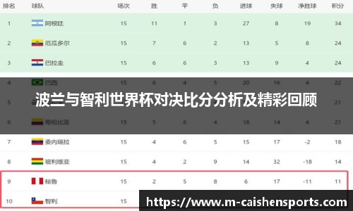 波兰与智利世界杯对决比分分析及精彩回顾